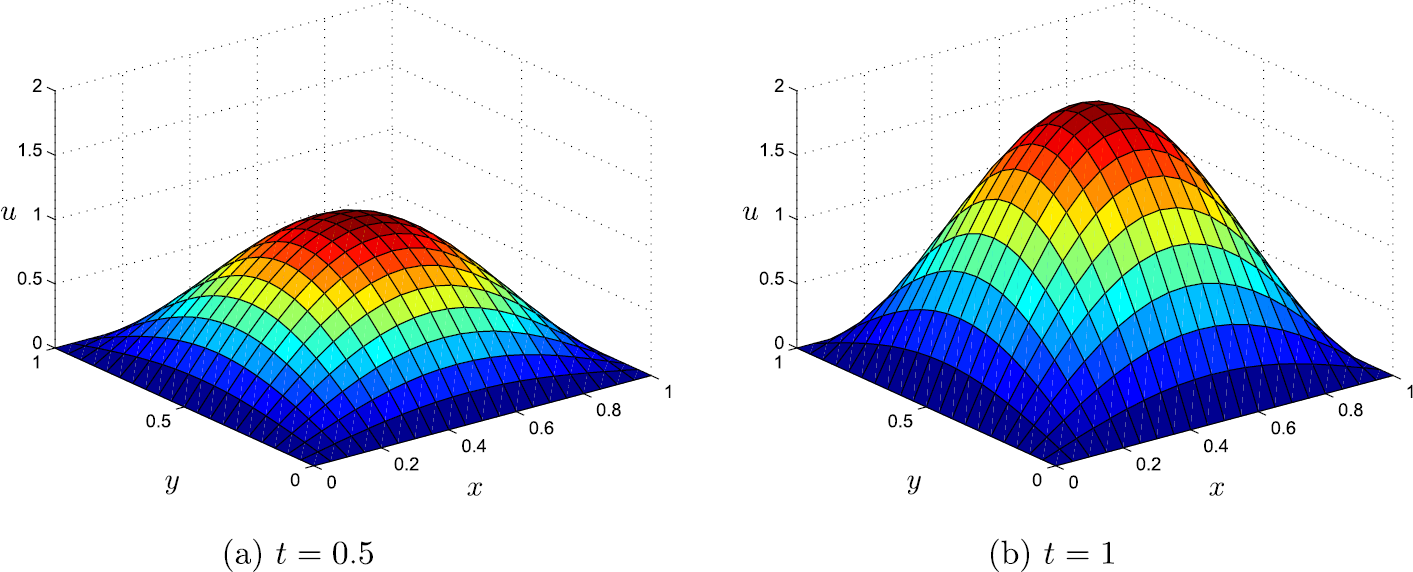 Figure 1