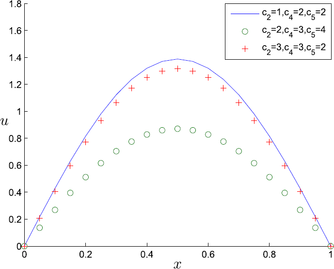 Figure 5