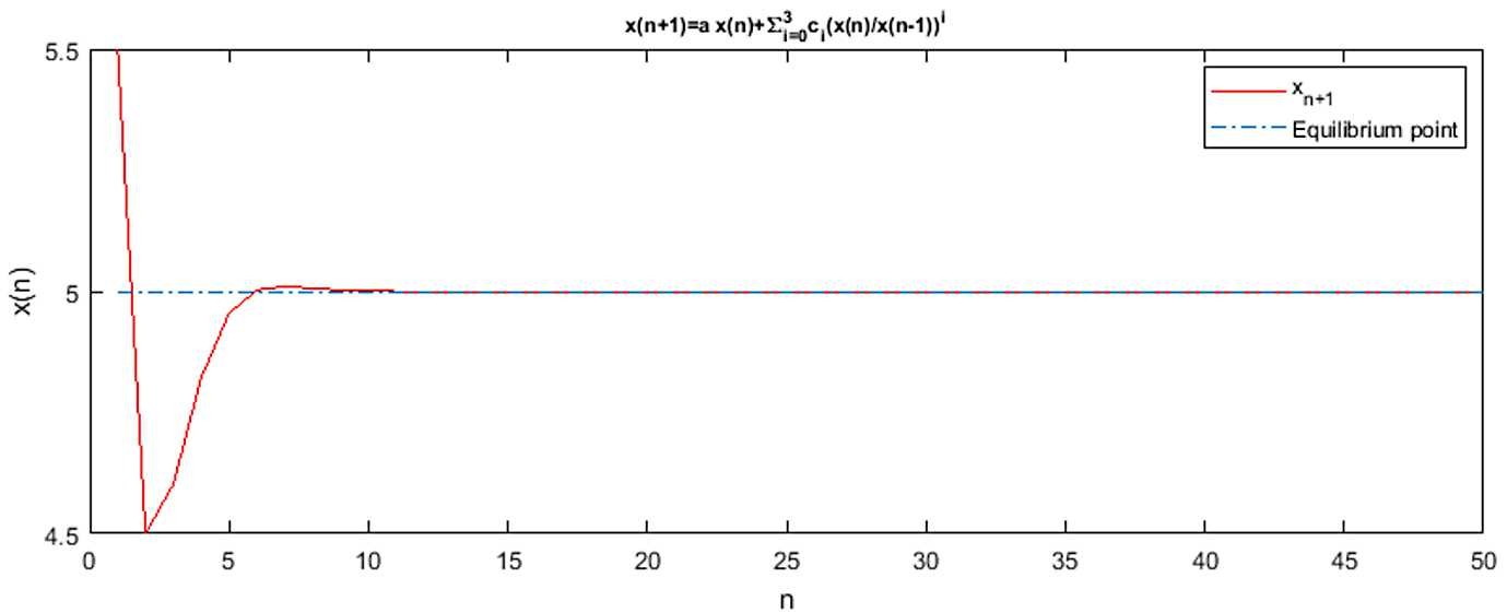 Figure 3