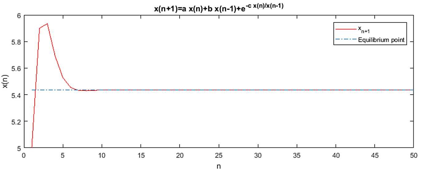 Figure 5