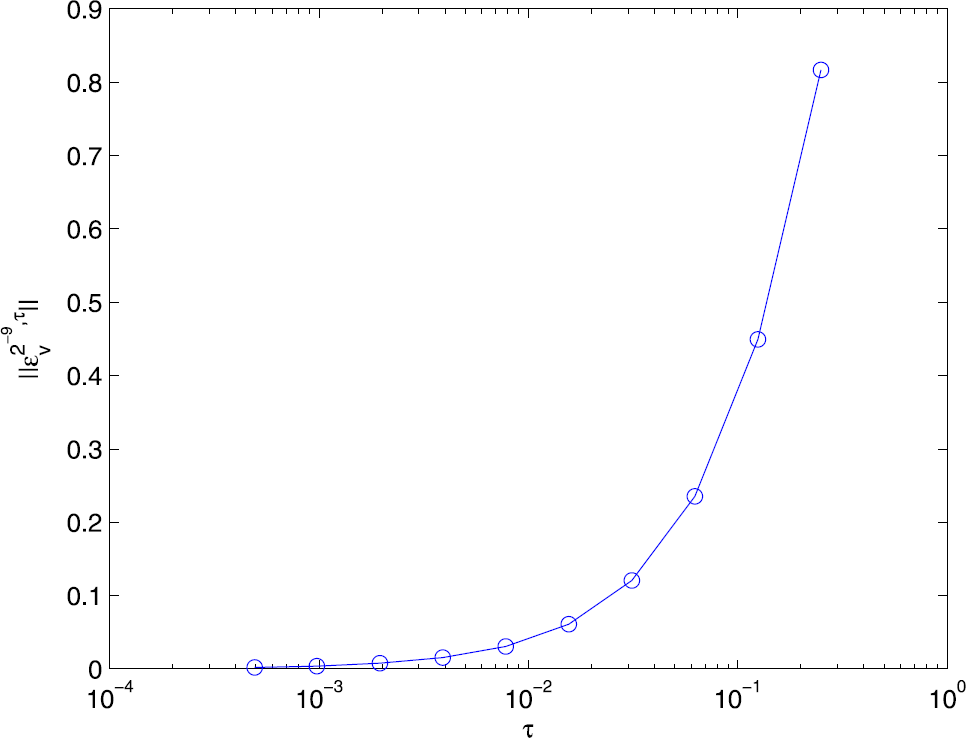 Figure 2