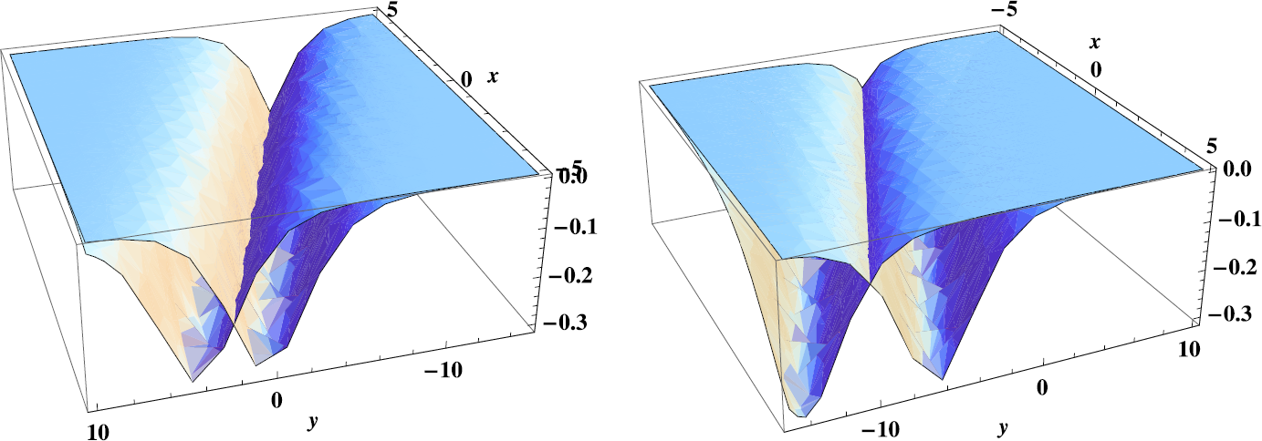 Figure 5