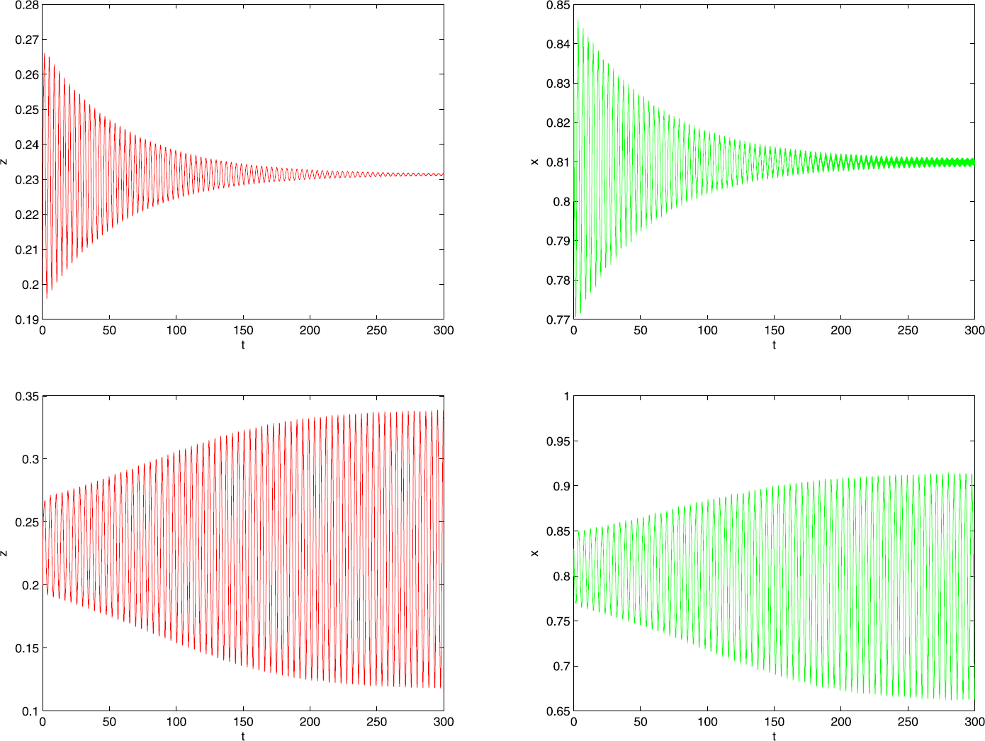 Figure 5