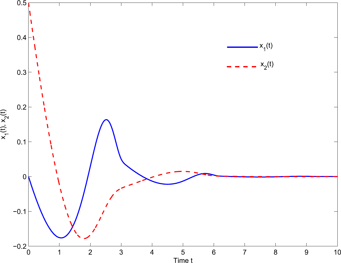 Figure 1