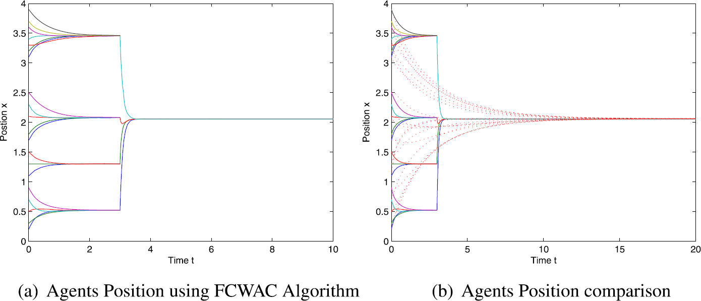 Figure 3