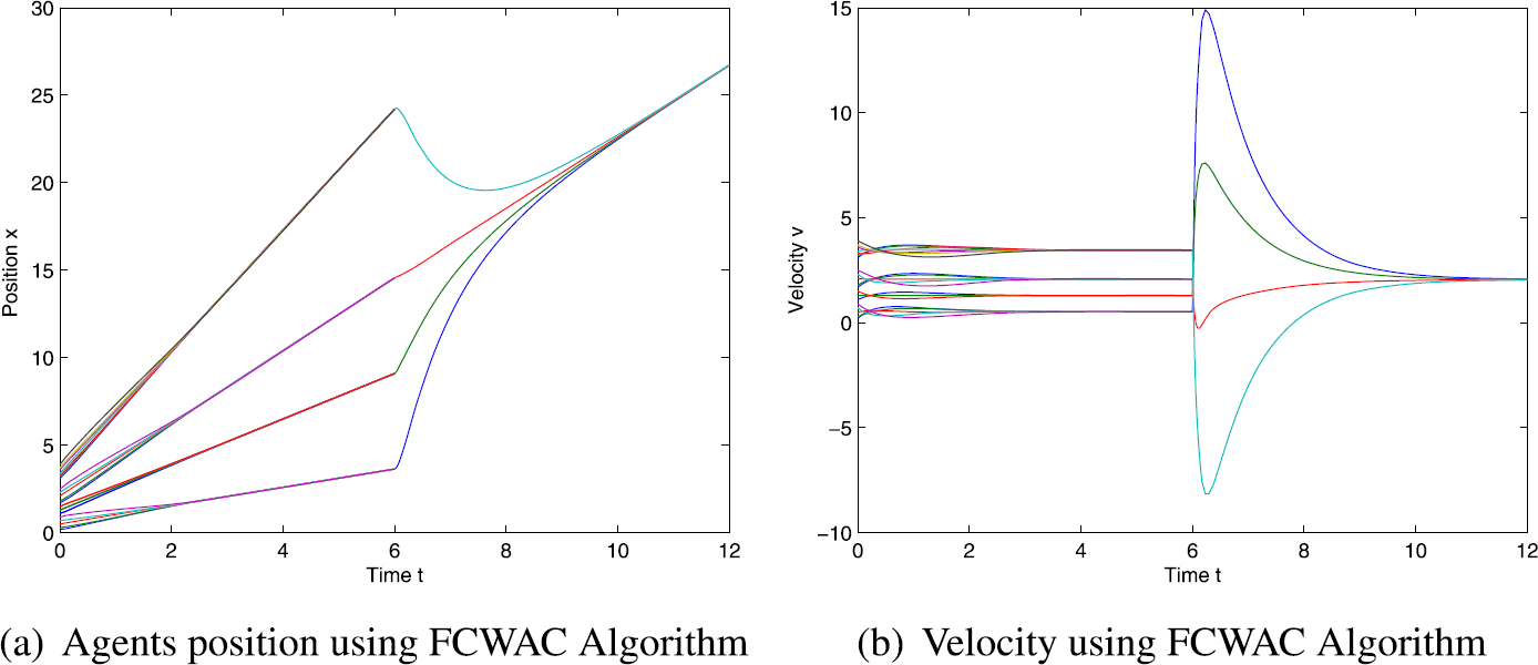 Figure 5