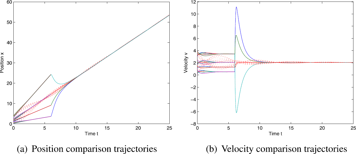 Figure 6