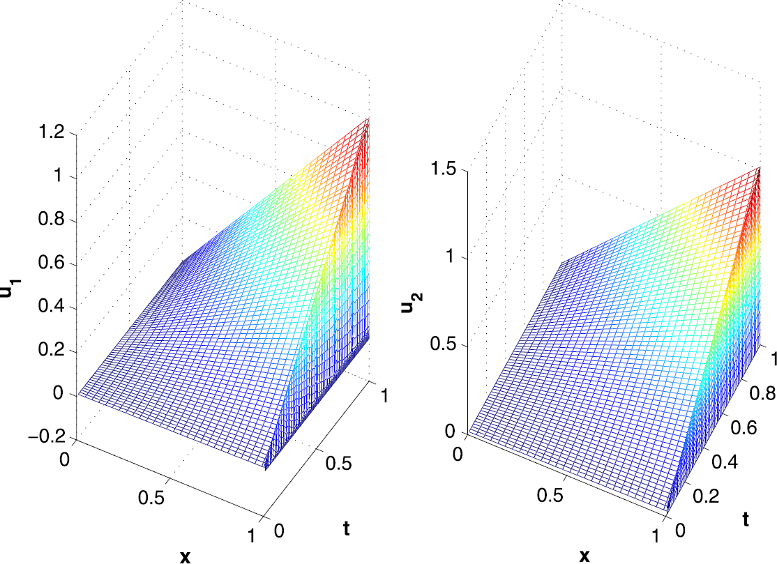 Figure 3