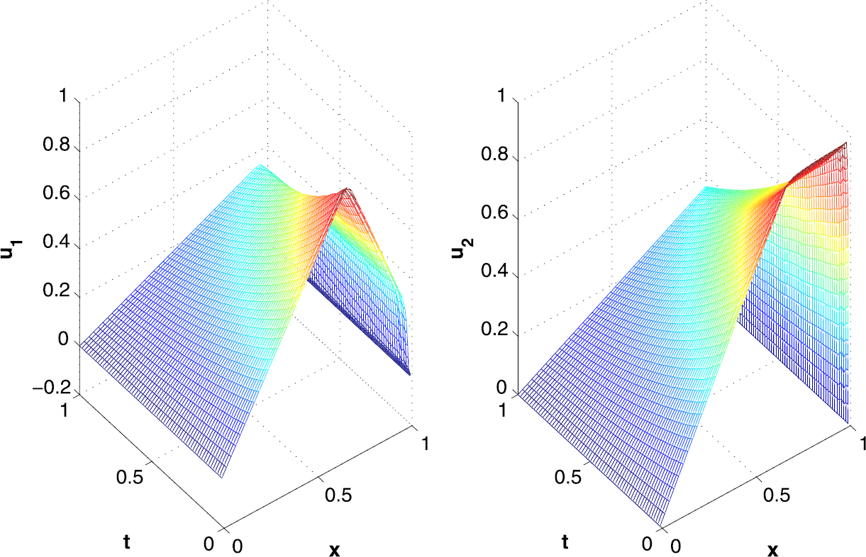 Figure 7