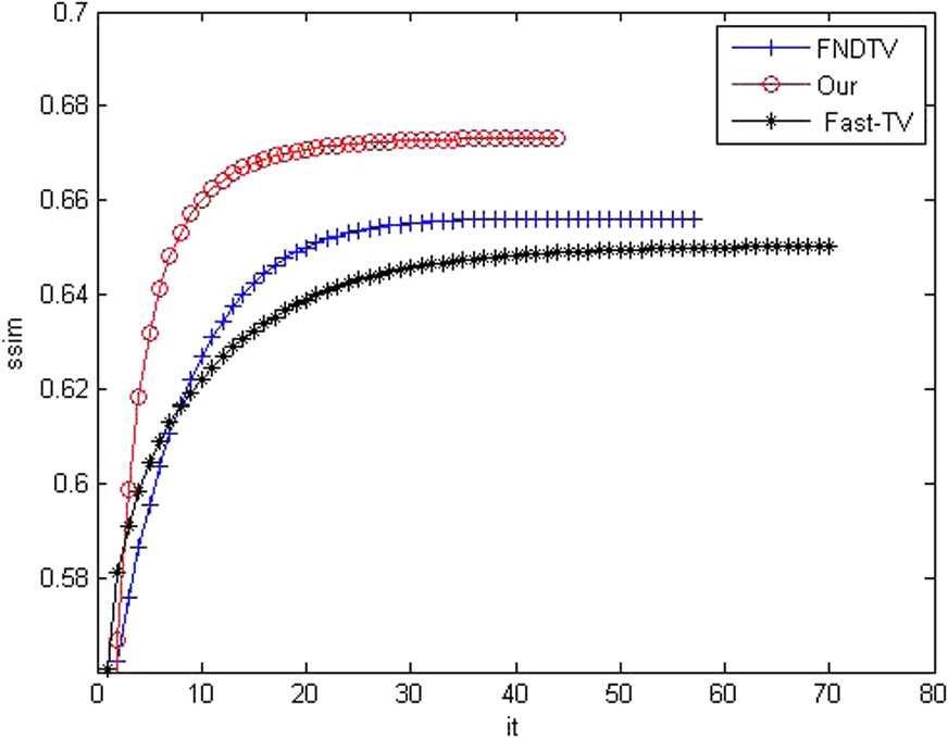 Figure 5