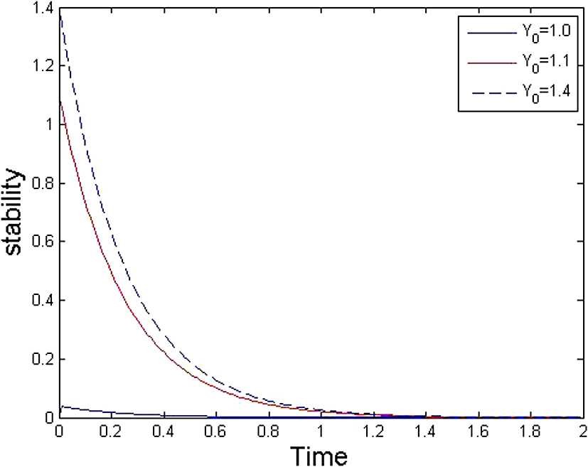 Figure 3