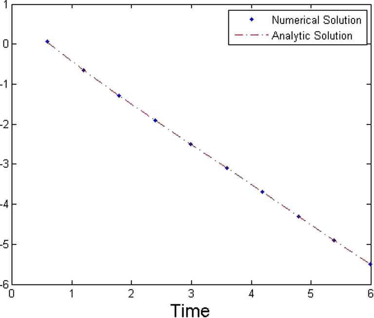 Figure 4