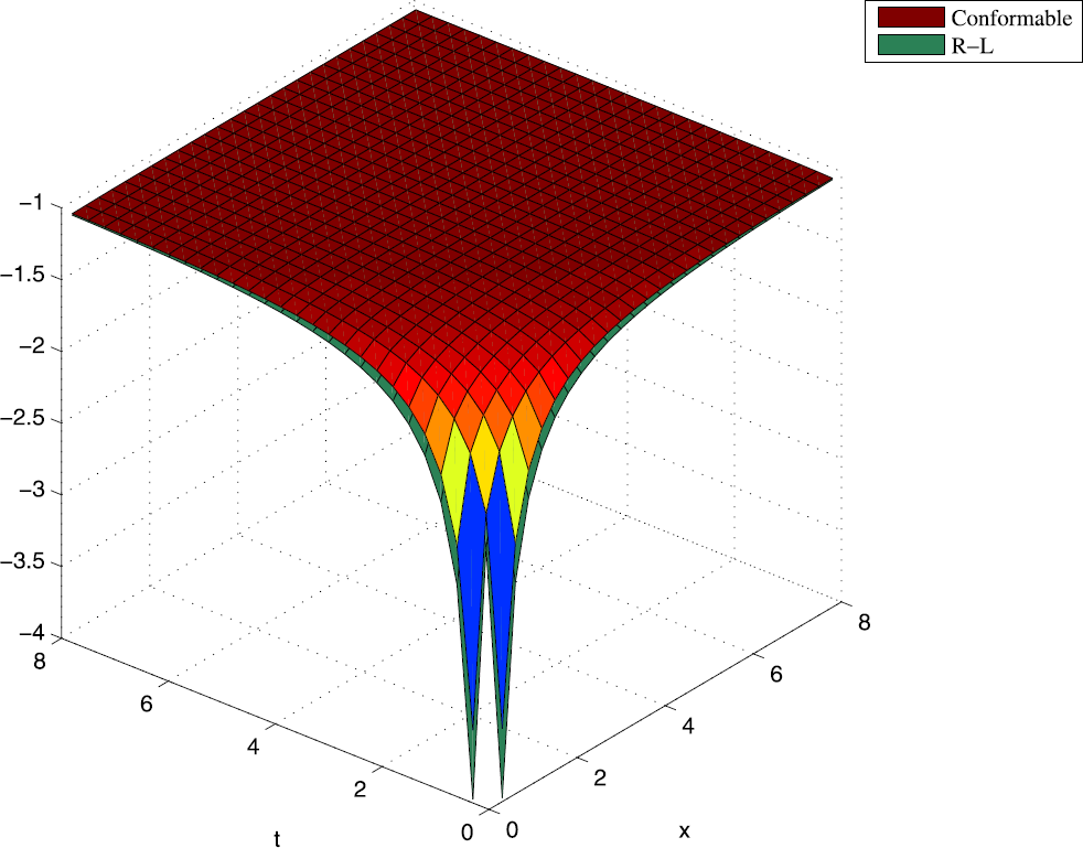 Figure 3