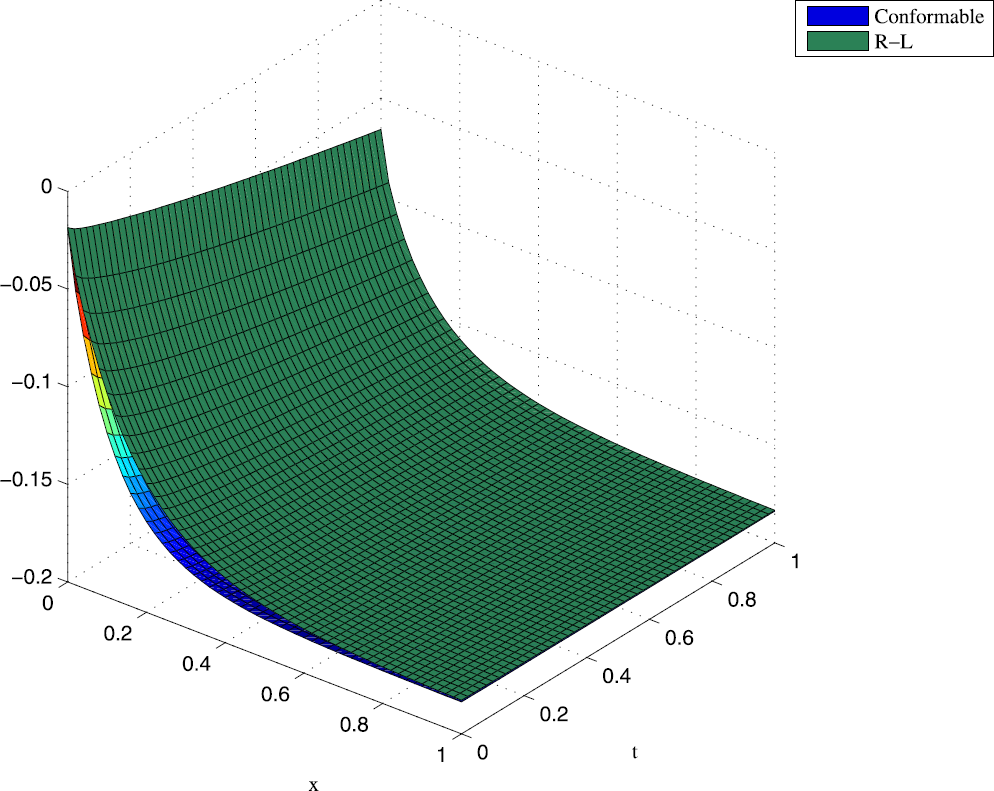 Figure 7