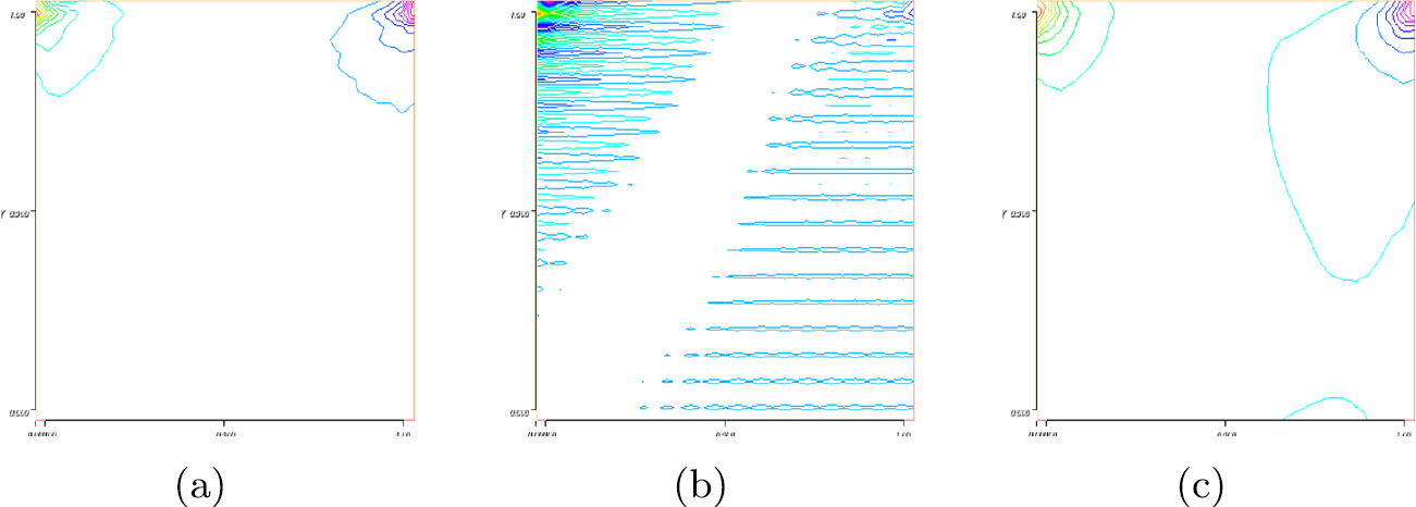 Figure 2