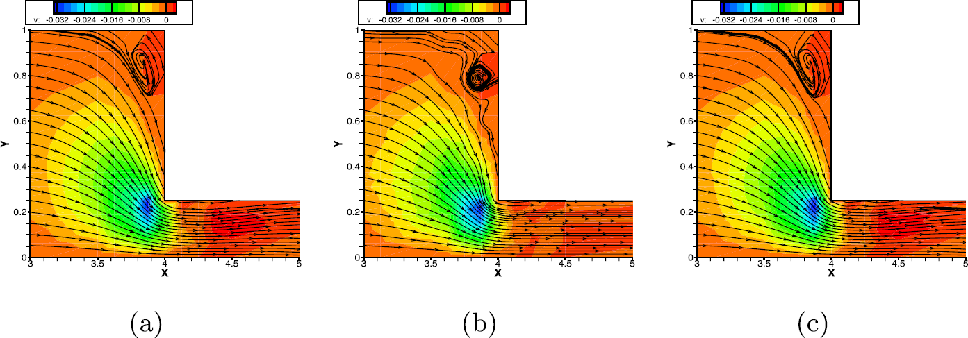 Figure 4