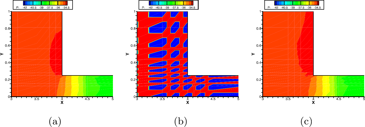 Figure 5