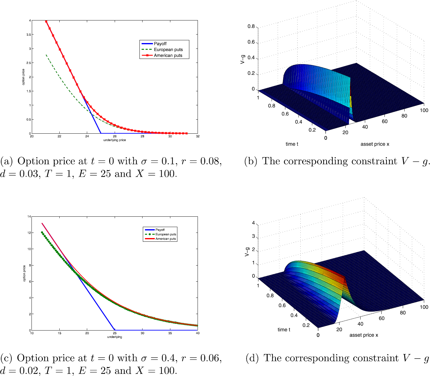 Figure 1