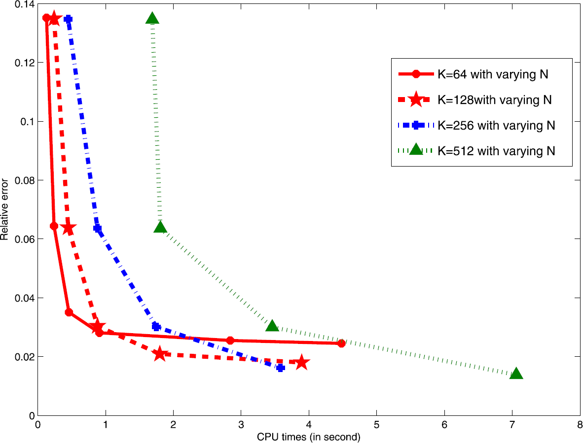 Figure 4