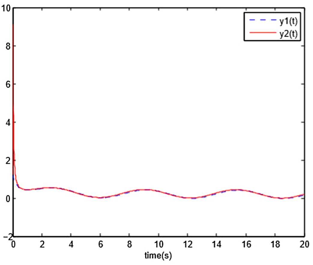 Figure 2