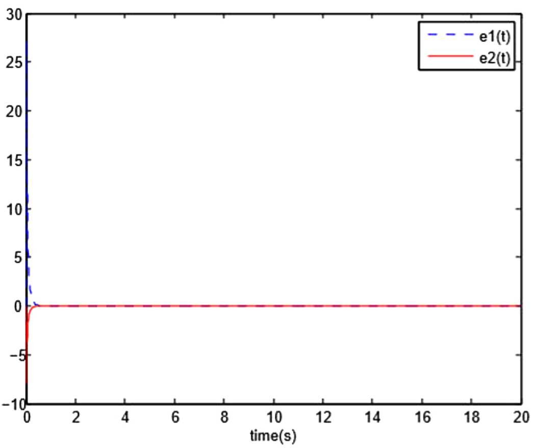 Figure 3