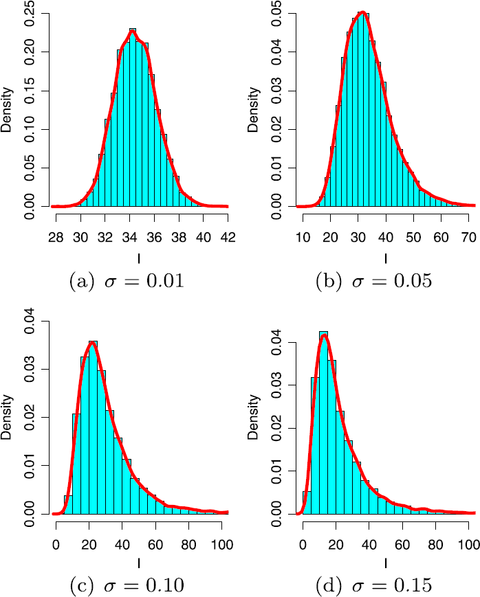 Figure 4