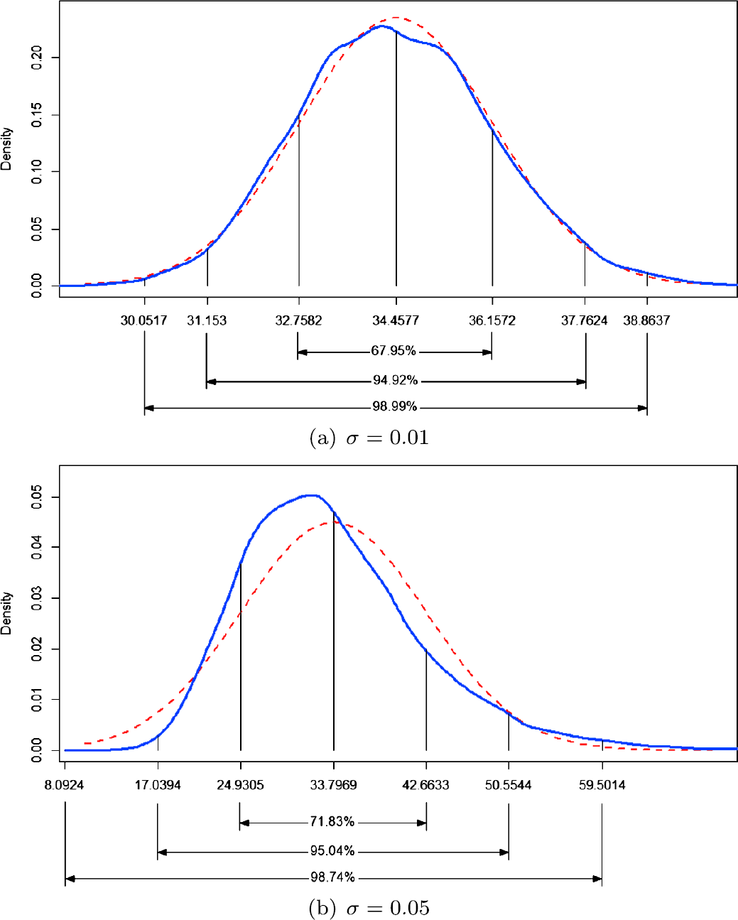 Figure 5