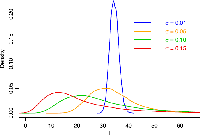 Figure 6