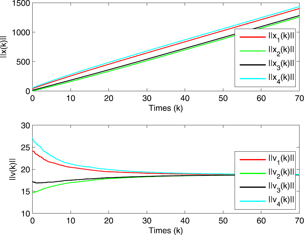 Figure 11