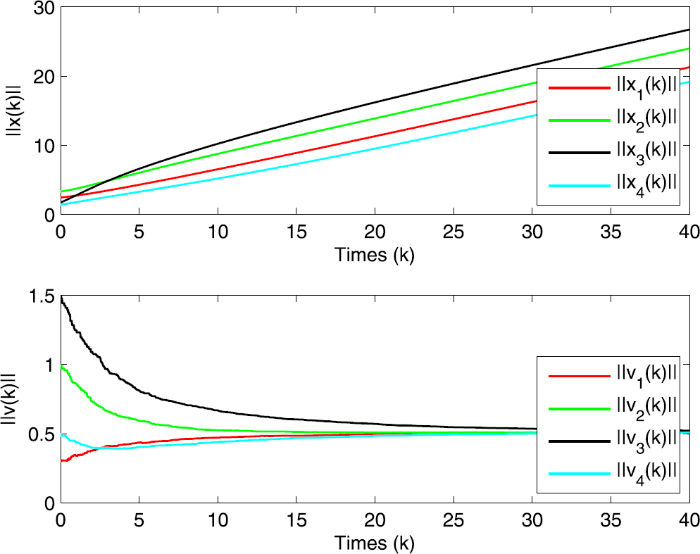 Figure 12