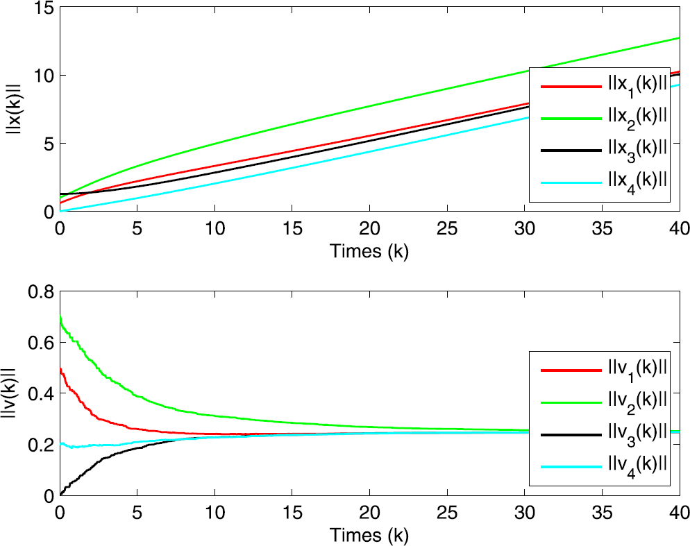 Figure 13