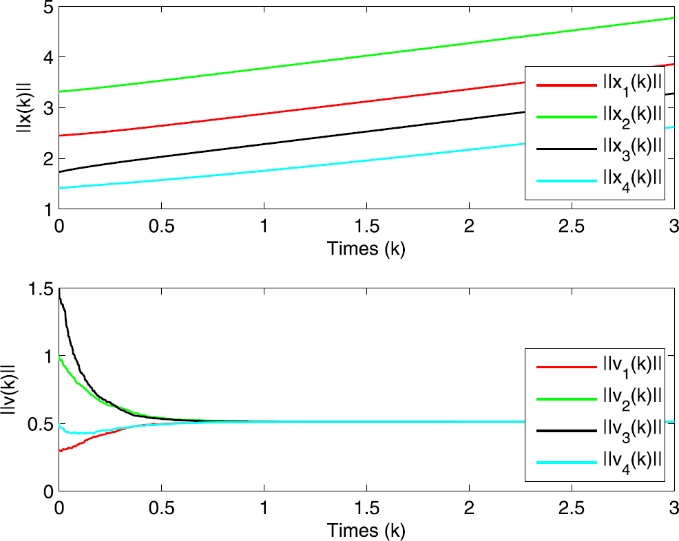 Figure 3