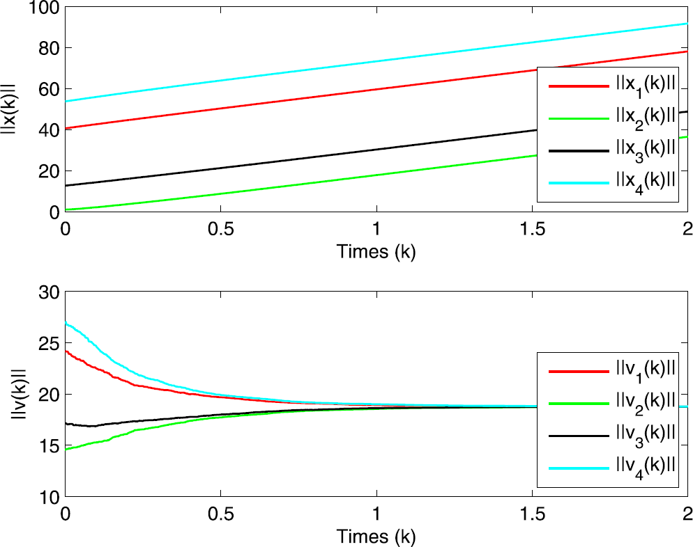 Figure 5