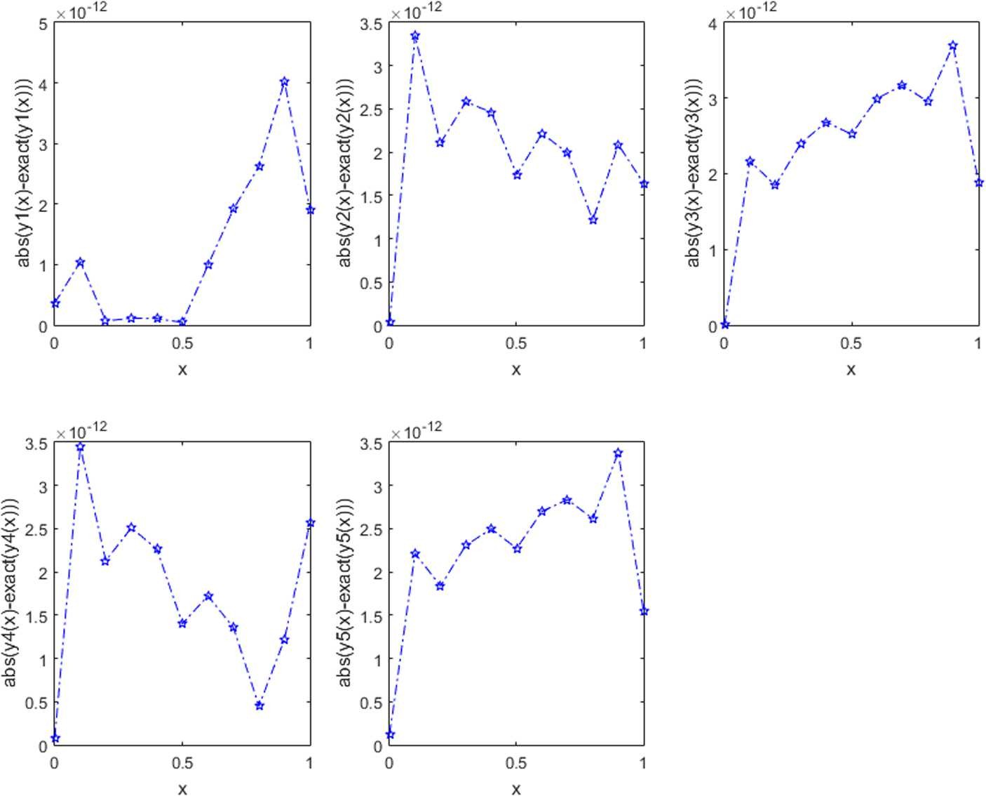 Figure 11