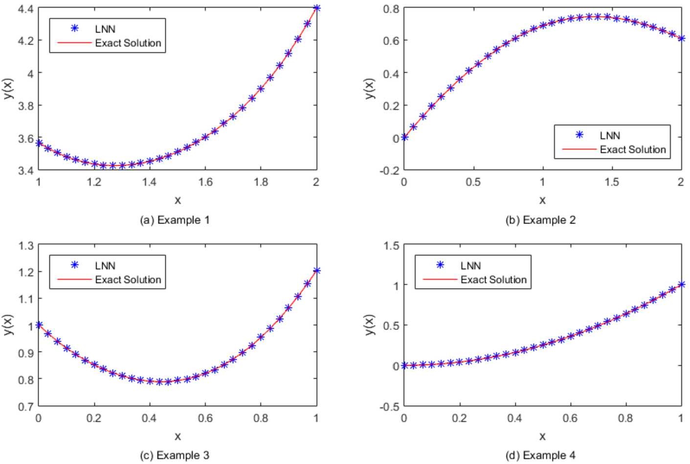 Figure 2