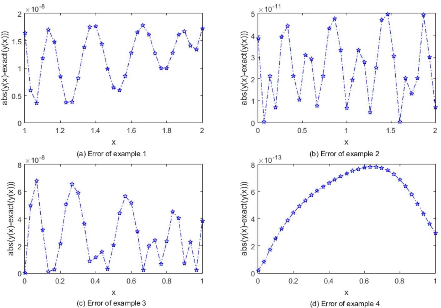 Figure 3