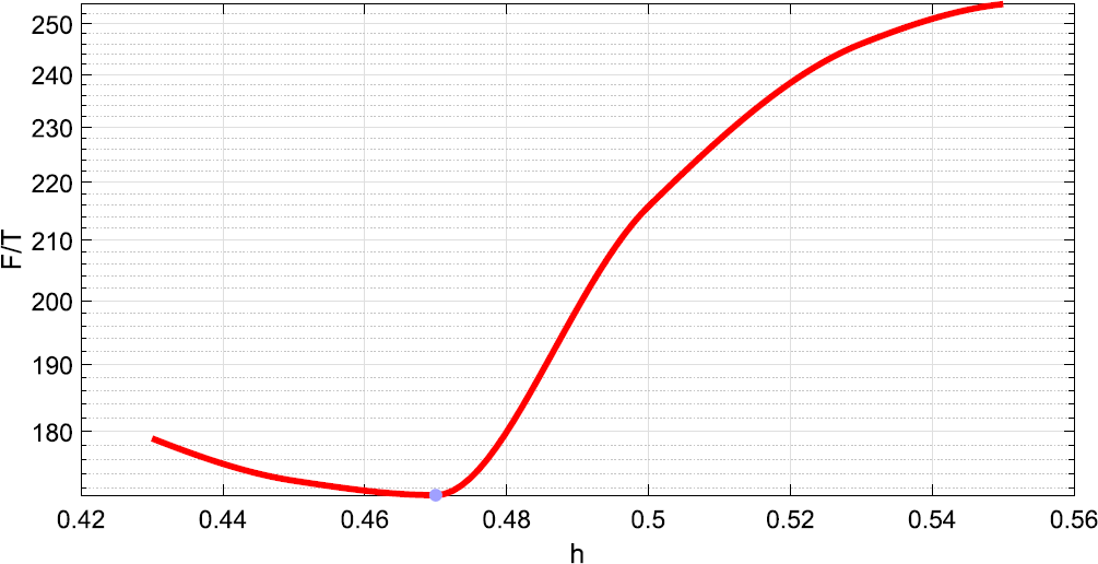 Figure 11