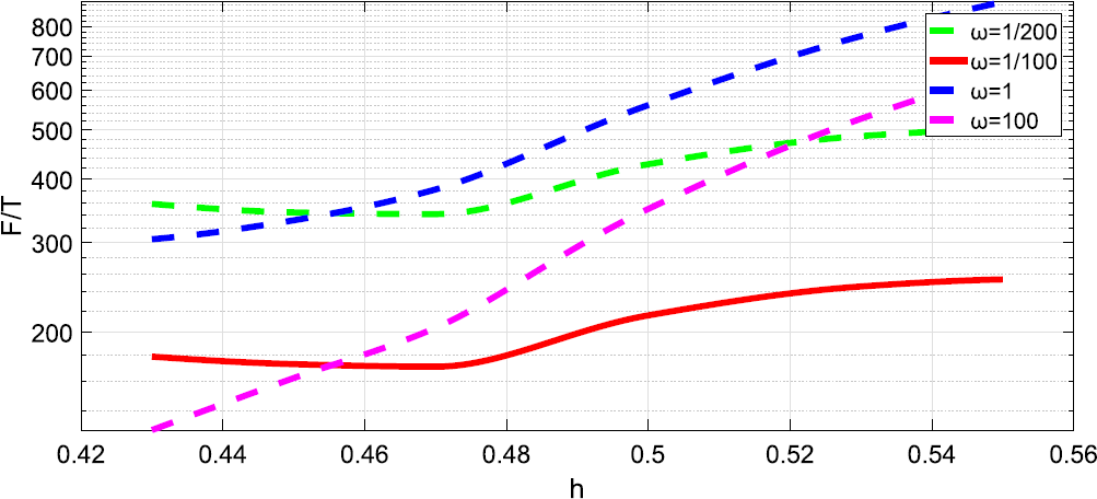 Figure 12