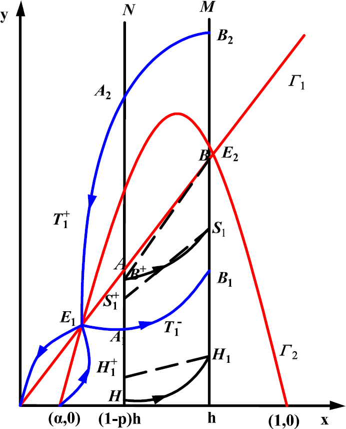 Figure 5