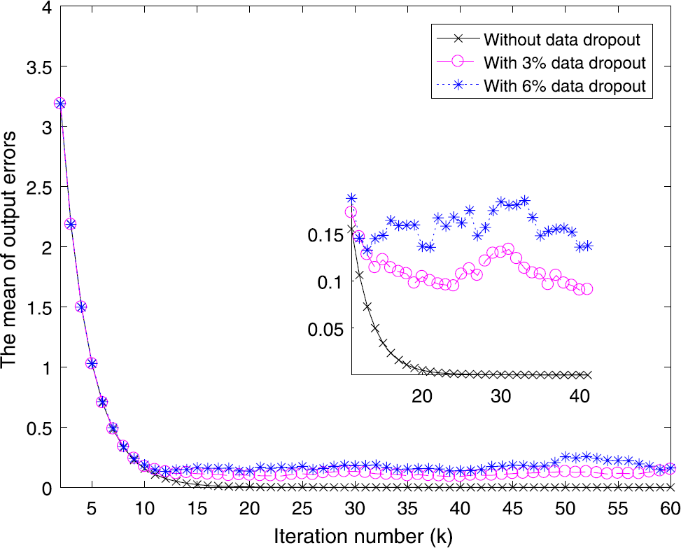 Figure 3