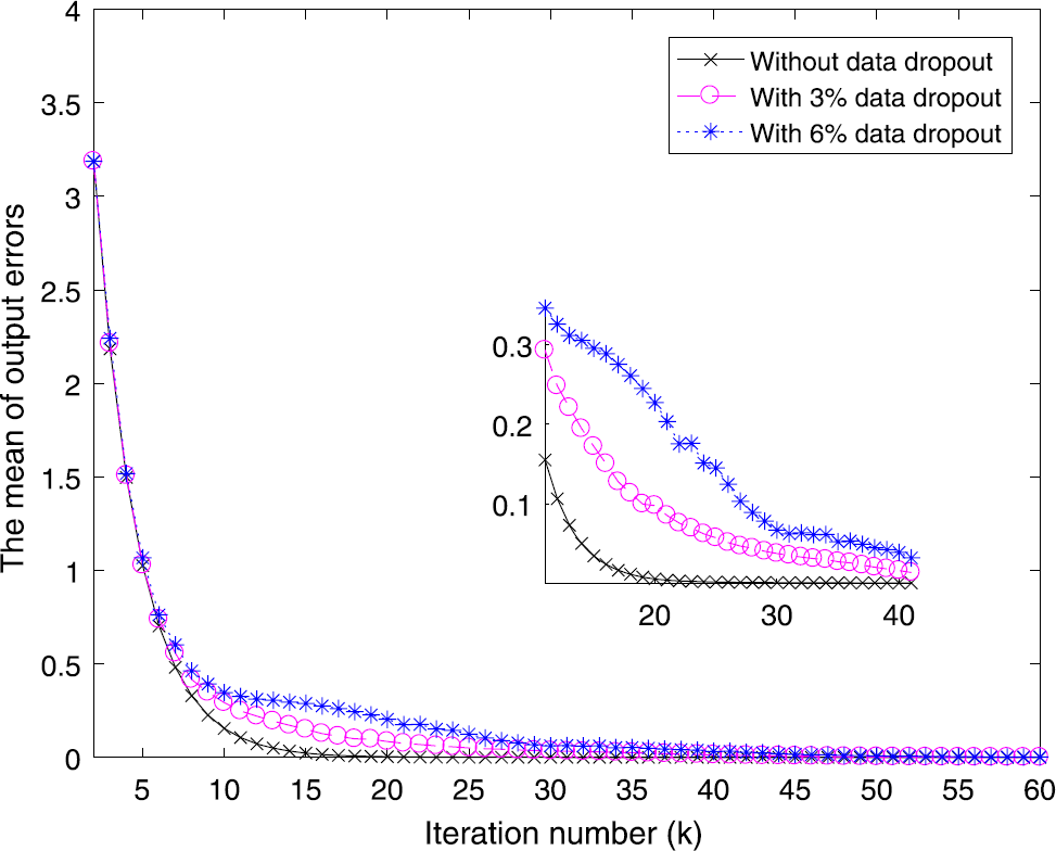 Figure 4