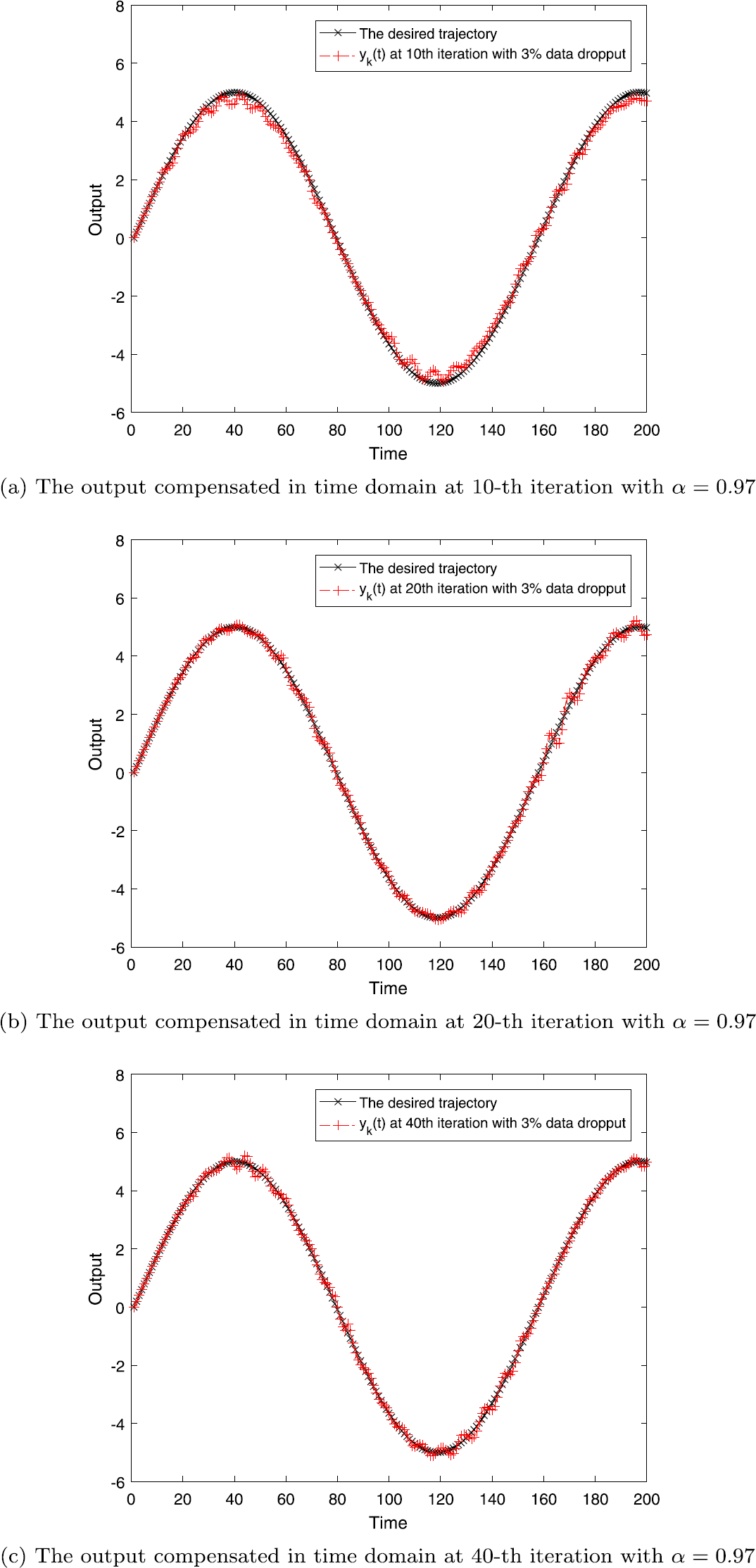 Figure 6