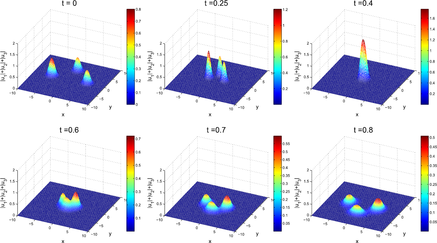 Figure 11