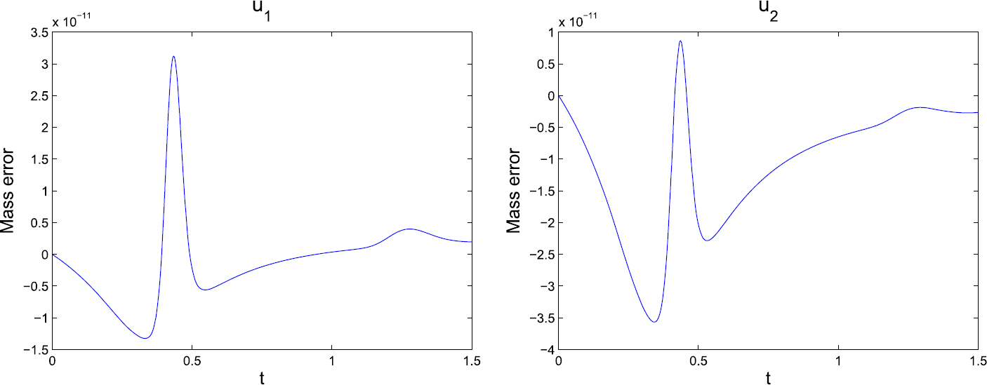 Figure 12