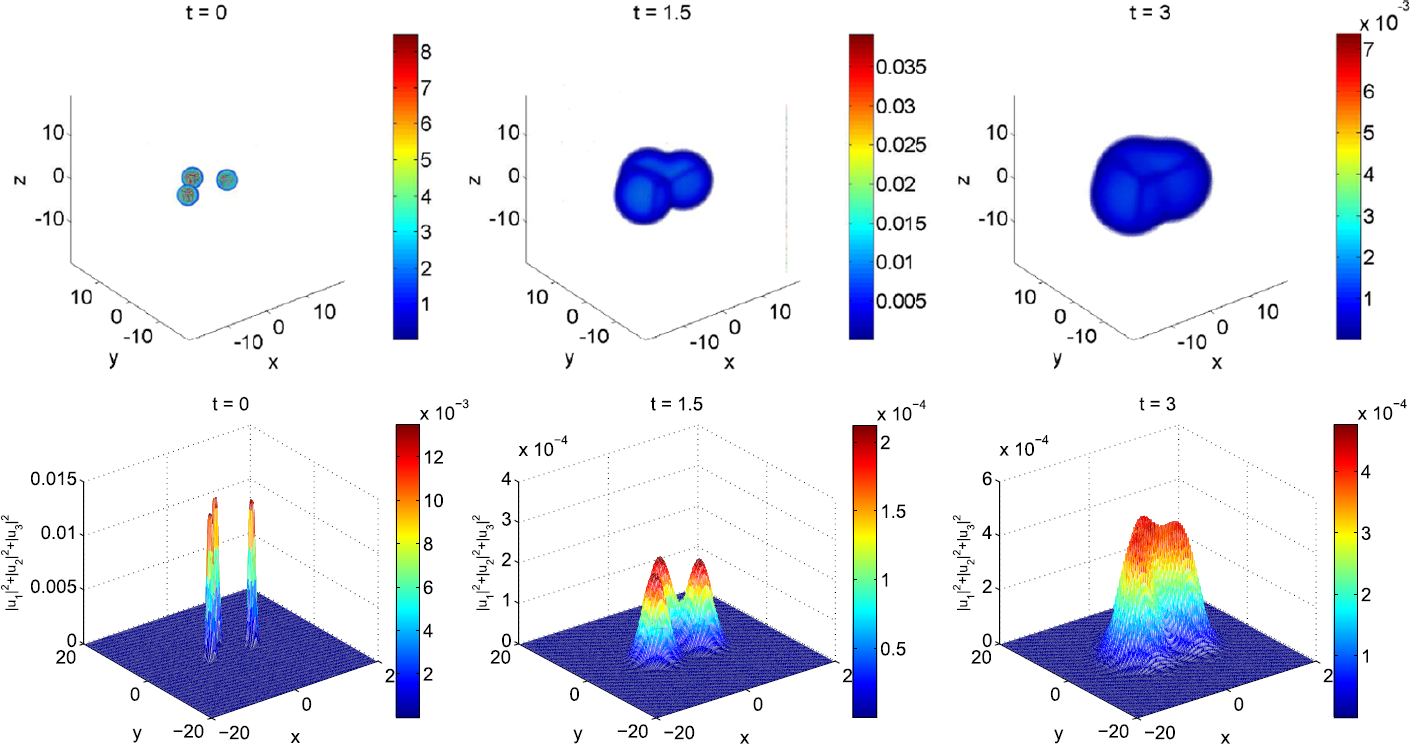 Figure 13