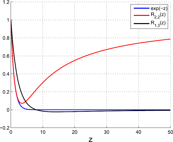 Figure 1