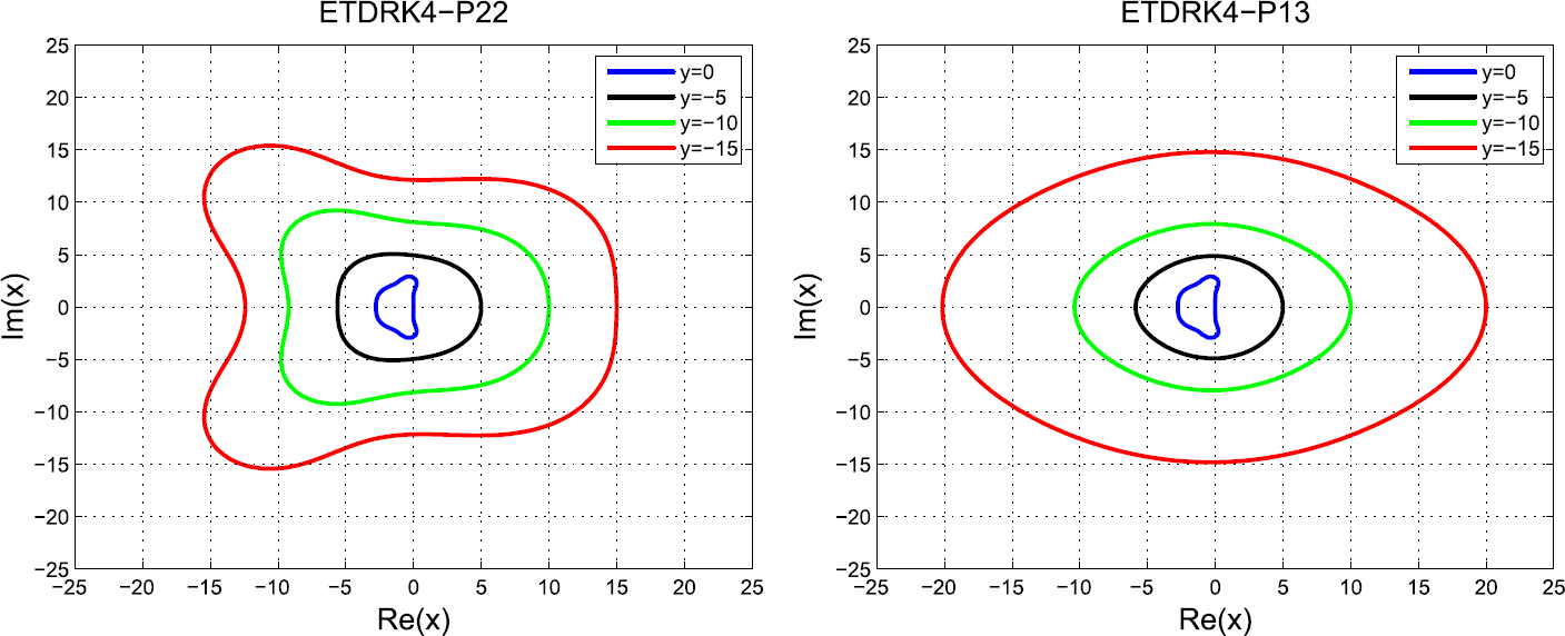 Figure 3