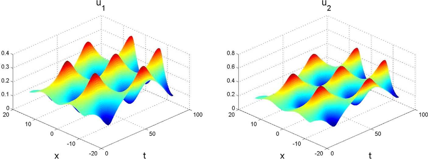 Figure 7