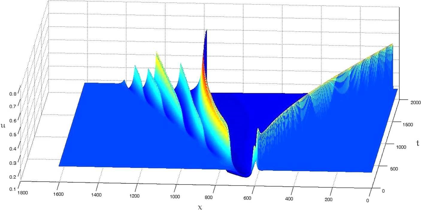 Figure 1