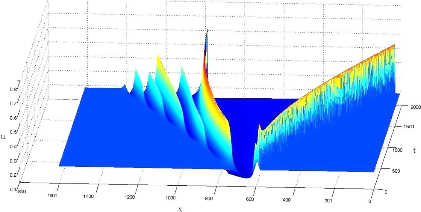 Figure 2